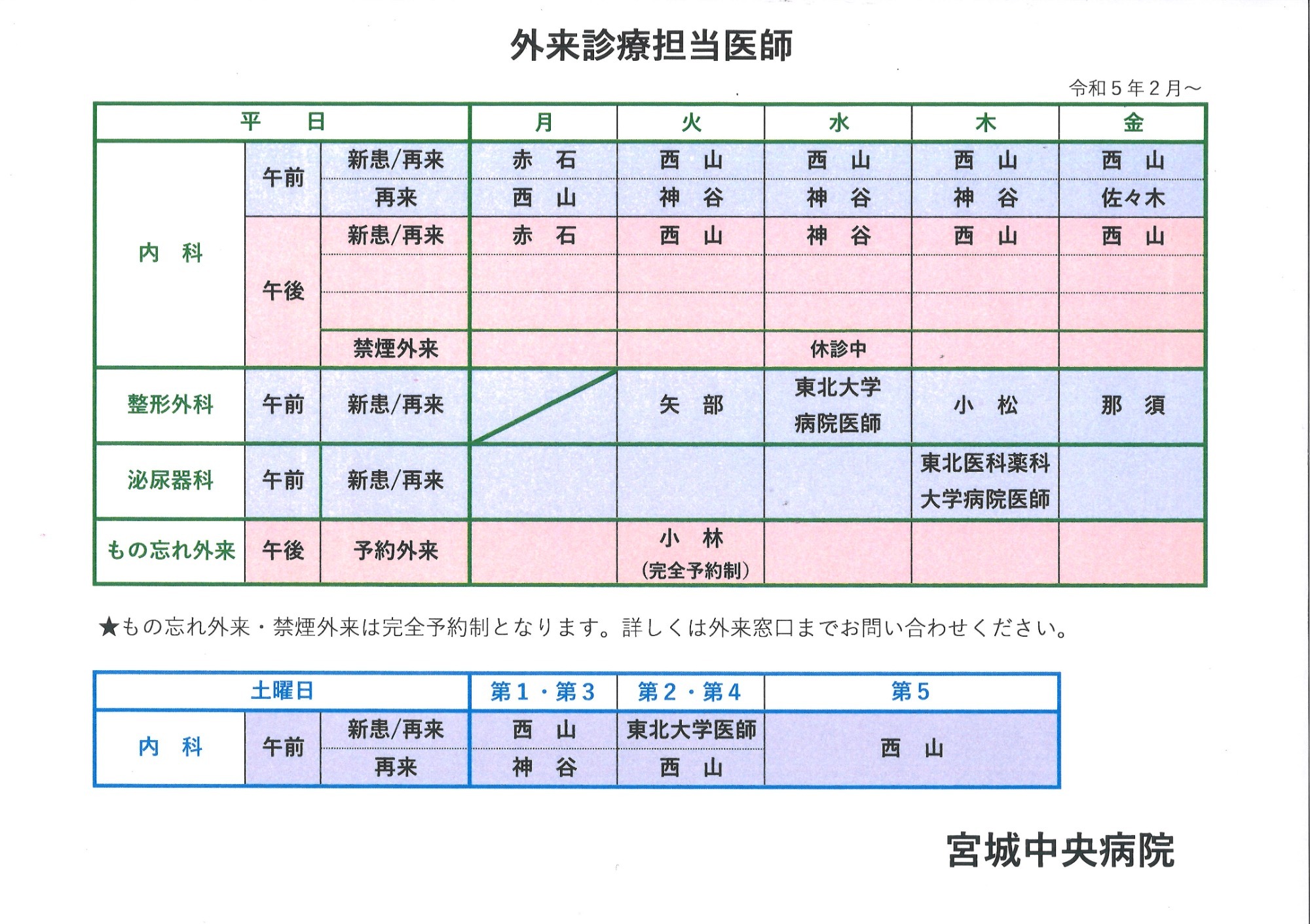外来診療担当医師